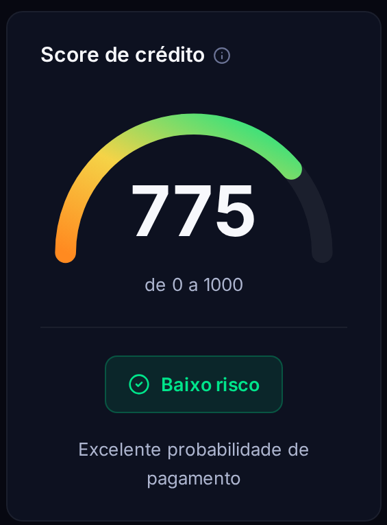 Exemplo de score de crédito classificado como baixo risco na tela de resultado